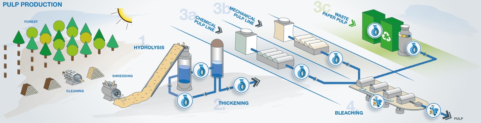 pulp mill defoamer